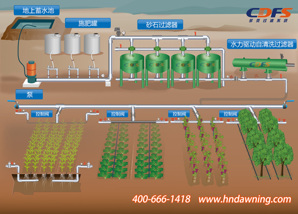 農業灌溉首部過濾系統